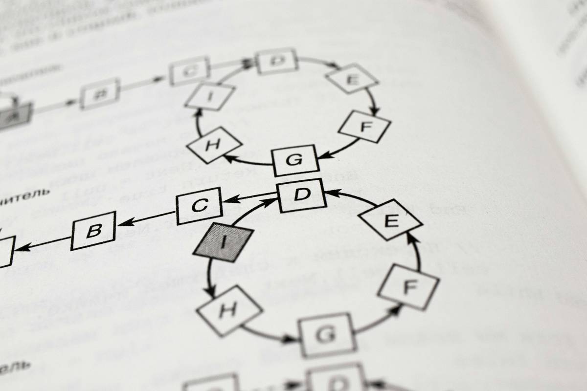 Why Your Career Needs the Right Certification for Supply Chain Professionals—And How to Nail It